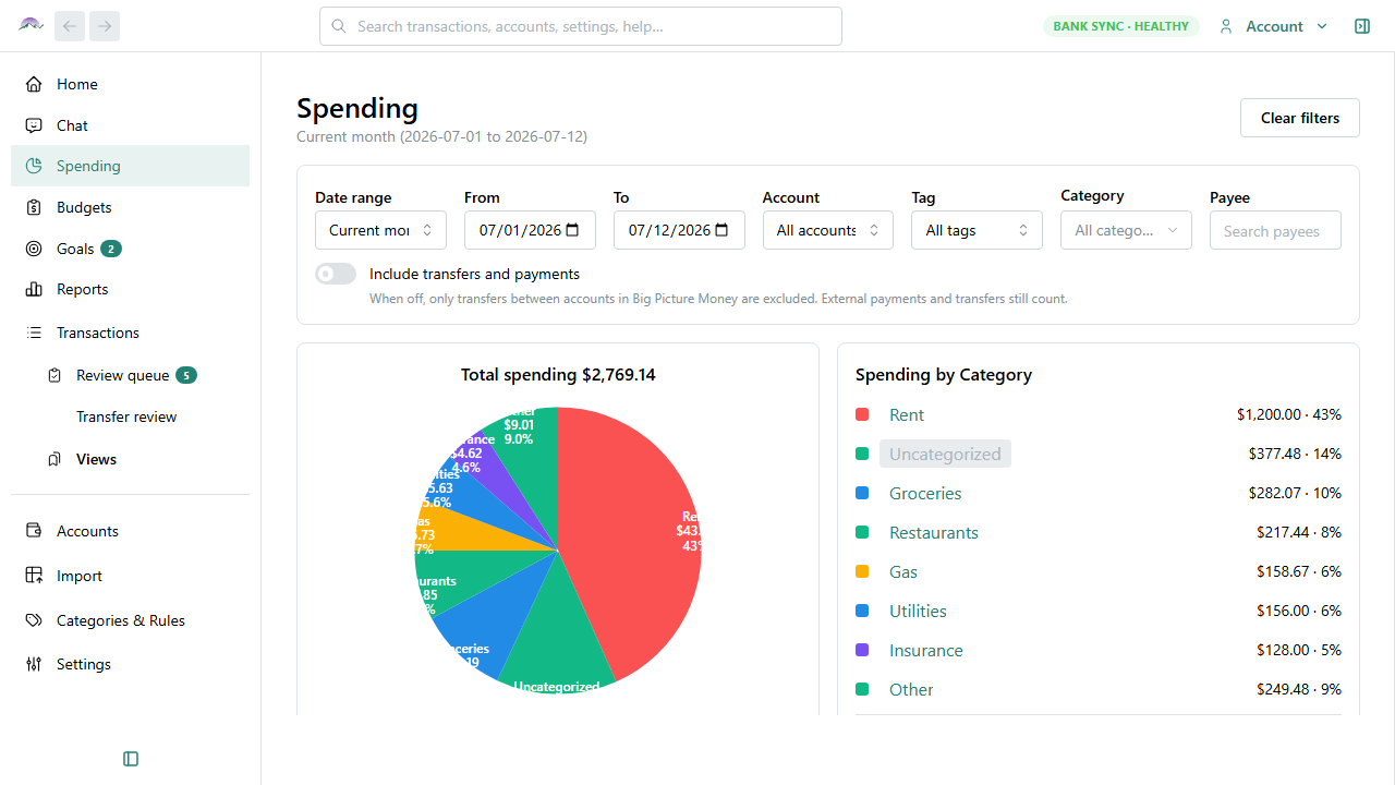 Big Picture Money spending dashboard